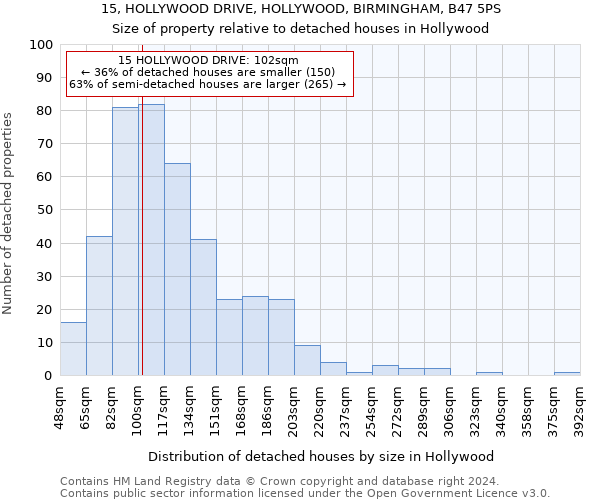 15, HOLLYWOOD DRIVE, HOLLYWOOD, BIRMINGHAM, B47 5PS: Size of property relative to detached houses in Hollywood