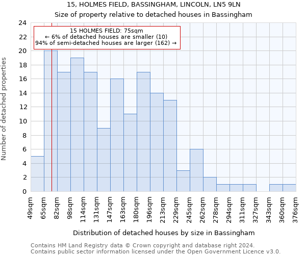 15, HOLMES FIELD, BASSINGHAM, LINCOLN, LN5 9LN: Size of property relative to detached houses in Bassingham