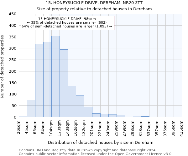 15, HONEYSUCKLE DRIVE, DEREHAM, NR20 3TT: Size of property relative to detached houses in Dereham