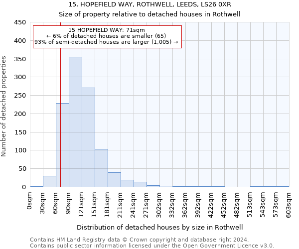 15, HOPEFIELD WAY, ROTHWELL, LEEDS, LS26 0XR: Size of property relative to detached houses in Rothwell