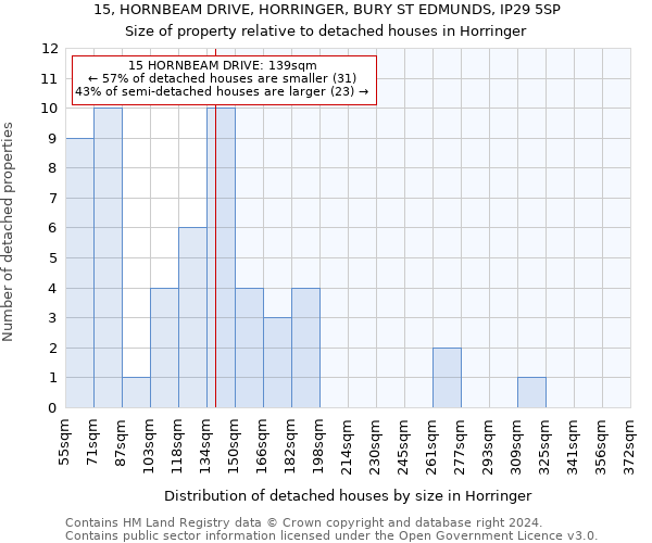 15, HORNBEAM DRIVE, HORRINGER, BURY ST EDMUNDS, IP29 5SP: Size of property relative to detached houses in Horringer
