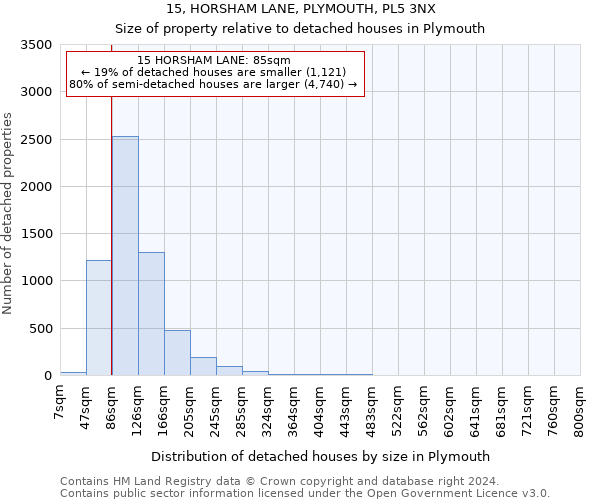 15, HORSHAM LANE, PLYMOUTH, PL5 3NX: Size of property relative to detached houses in Plymouth