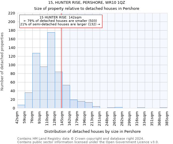 15, HUNTER RISE, PERSHORE, WR10 1QZ: Size of property relative to detached houses in Pershore