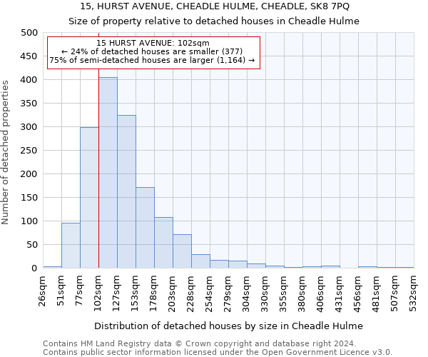 15, HURST AVENUE, CHEADLE HULME, CHEADLE, SK8 7PQ: Size of property relative to detached houses in Cheadle Hulme