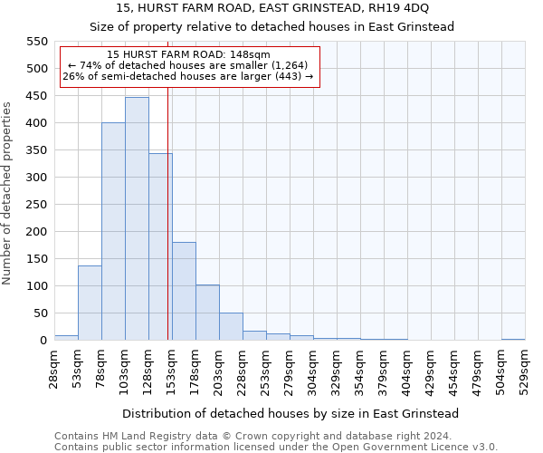 15, HURST FARM ROAD, EAST GRINSTEAD, RH19 4DQ: Size of property relative to detached houses in East Grinstead