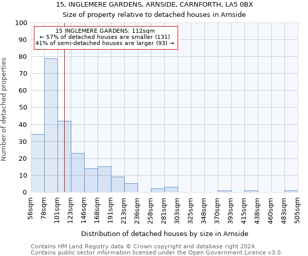 15, INGLEMERE GARDENS, ARNSIDE, CARNFORTH, LA5 0BX: Size of property relative to detached houses in Arnside