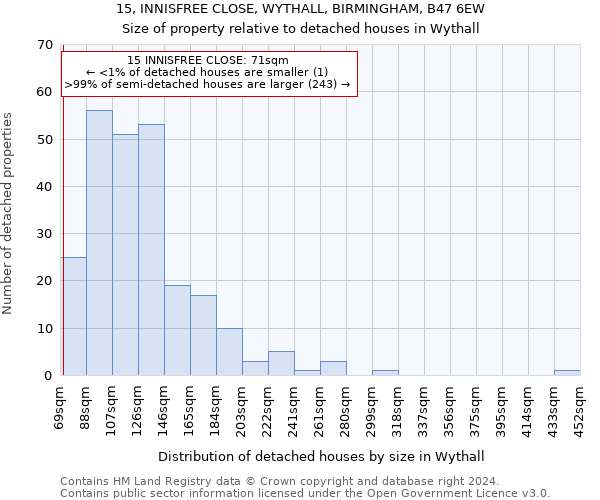 15, INNISFREE CLOSE, WYTHALL, BIRMINGHAM, B47 6EW: Size of property relative to detached houses in Wythall