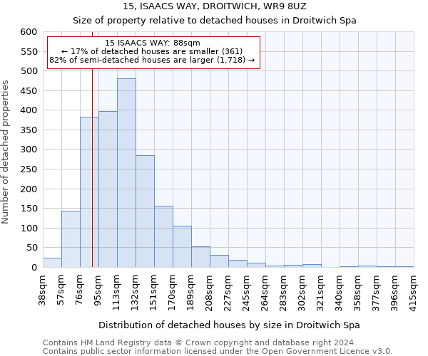 15, ISAACS WAY, DROITWICH, WR9 8UZ: Size of property relative to detached houses in Droitwich Spa