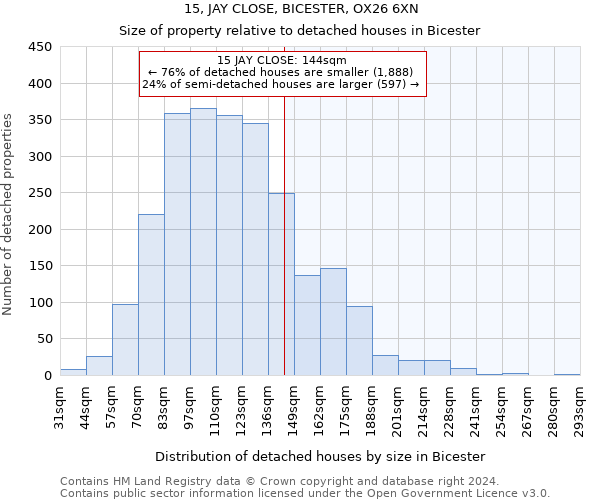 15, JAY CLOSE, BICESTER, OX26 6XN: Size of property relative to detached houses in Bicester