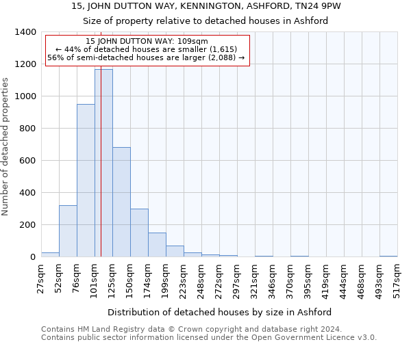 15, JOHN DUTTON WAY, KENNINGTON, ASHFORD, TN24 9PW: Size of property relative to detached houses in Ashford