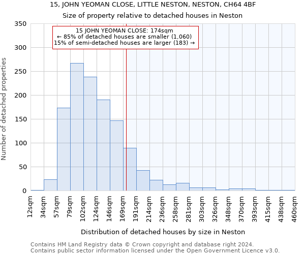 15, JOHN YEOMAN CLOSE, LITTLE NESTON, NESTON, CH64 4BF: Size of property relative to detached houses in Neston