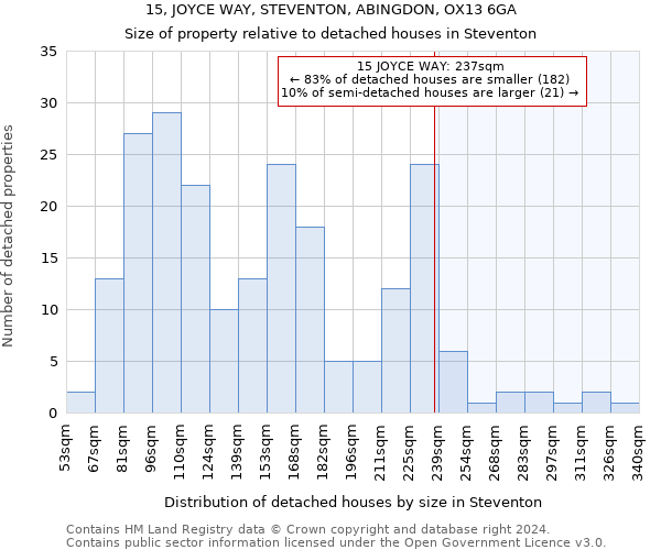 15, JOYCE WAY, STEVENTON, ABINGDON, OX13 6GA: Size of property relative to detached houses in Steventon