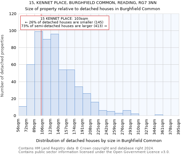 15, KENNET PLACE, BURGHFIELD COMMON, READING, RG7 3NN: Size of property relative to detached houses in Burghfield Common