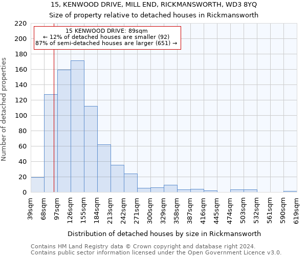 15, KENWOOD DRIVE, MILL END, RICKMANSWORTH, WD3 8YQ: Size of property relative to detached houses in Rickmansworth