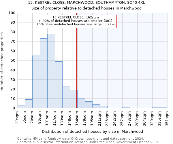15, KESTREL CLOSE, MARCHWOOD, SOUTHAMPTON, SO40 4XL: Size of property relative to detached houses in Marchwood