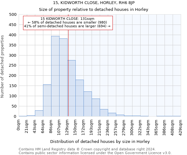 15, KIDWORTH CLOSE, HORLEY, RH6 8JP: Size of property relative to detached houses in Horley