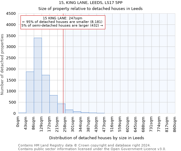 15, KING LANE, LEEDS, LS17 5PP: Size of property relative to detached houses in Leeds