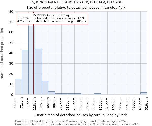 15, KINGS AVENUE, LANGLEY PARK, DURHAM, DH7 9QH: Size of property relative to detached houses in Langley Park