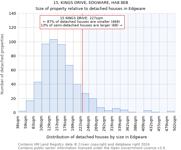 15, KINGS DRIVE, EDGWARE, HA8 8EB: Size of property relative to detached houses in Edgware