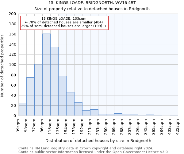 15, KINGS LOADE, BRIDGNORTH, WV16 4BT: Size of property relative to detached houses in Bridgnorth