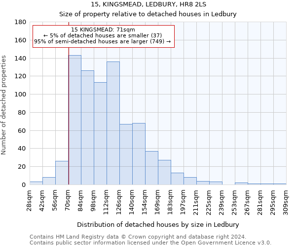 15, KINGSMEAD, LEDBURY, HR8 2LS: Size of property relative to detached houses in Ledbury
