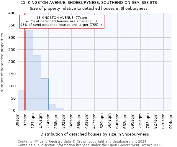 15, KINGSTON AVENUE, SHOEBURYNESS, SOUTHEND-ON-SEA, SS3 8TS: Size of property relative to detached houses in Shoeburyness