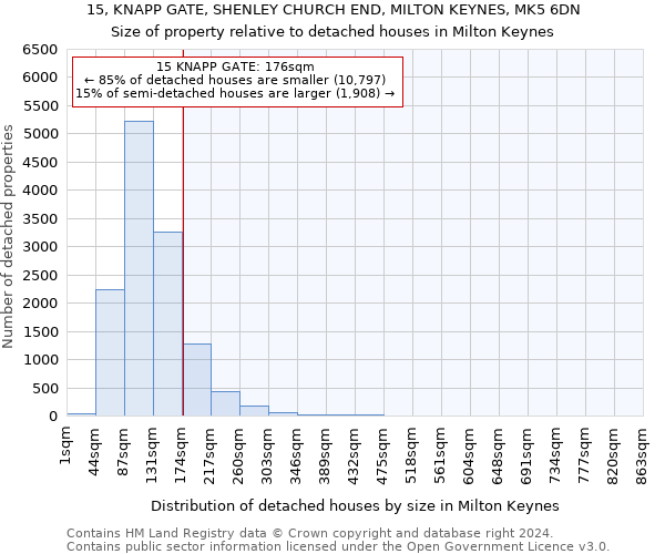 15, KNAPP GATE, SHENLEY CHURCH END, MILTON KEYNES, MK5 6DN: Size of property relative to detached houses in Milton Keynes