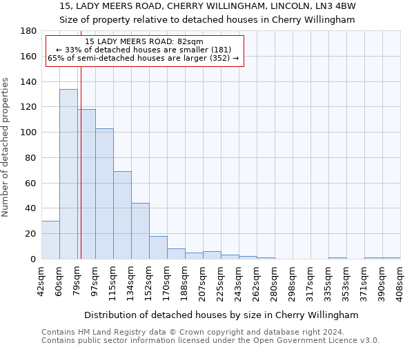 15, LADY MEERS ROAD, CHERRY WILLINGHAM, LINCOLN, LN3 4BW: Size of property relative to detached houses in Cherry Willingham