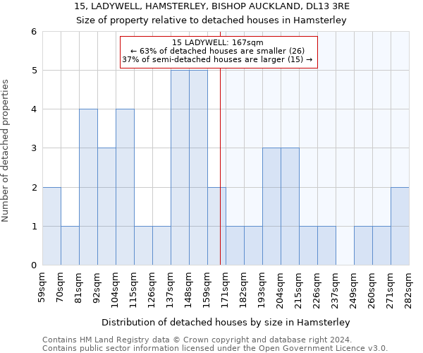 15, LADYWELL, HAMSTERLEY, BISHOP AUCKLAND, DL13 3RE: Size of property relative to detached houses in Hamsterley