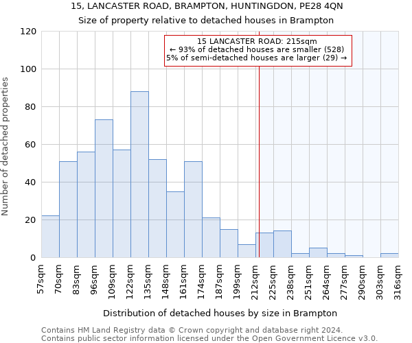 15, LANCASTER ROAD, BRAMPTON, HUNTINGDON, PE28 4QN: Size of property relative to detached houses in Brampton