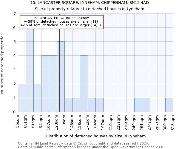 15, LANCASTER SQUARE, LYNEHAM, CHIPPENHAM, SN15 4AD: Size of property relative to detached houses in Lyneham