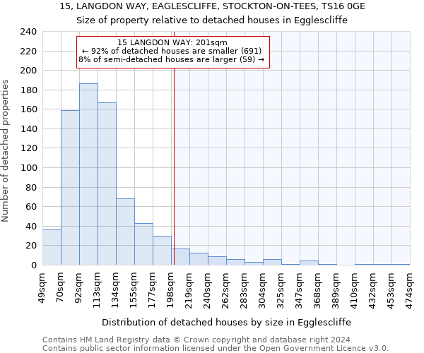 15, LANGDON WAY, EAGLESCLIFFE, STOCKTON-ON-TEES, TS16 0GE: Size of property relative to detached houses in Egglescliffe