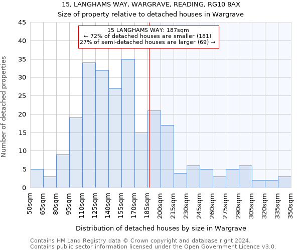 15, LANGHAMS WAY, WARGRAVE, READING, RG10 8AX: Size of property relative to detached houses in Wargrave