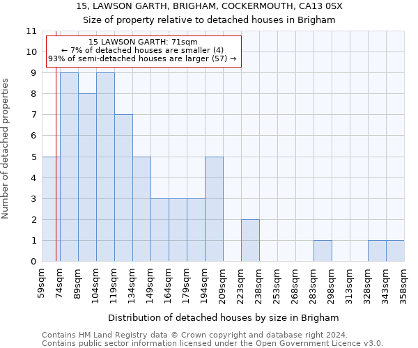 15, LAWSON GARTH, BRIGHAM, COCKERMOUTH, CA13 0SX: Size of property relative to detached houses in Brigham