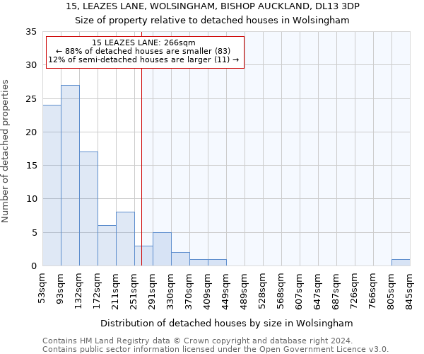 15, LEAZES LANE, WOLSINGHAM, BISHOP AUCKLAND, DL13 3DP: Size of property relative to detached houses in Wolsingham