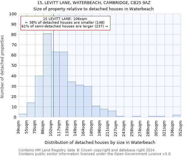15, LEVITT LANE, WATERBEACH, CAMBRIDGE, CB25 9AZ: Size of property relative to detached houses in Waterbeach