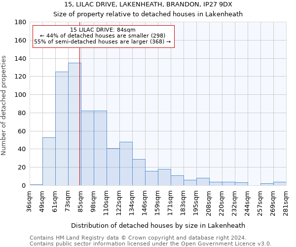 15, LILAC DRIVE, LAKENHEATH, BRANDON, IP27 9DX: Size of property relative to detached houses in Lakenheath