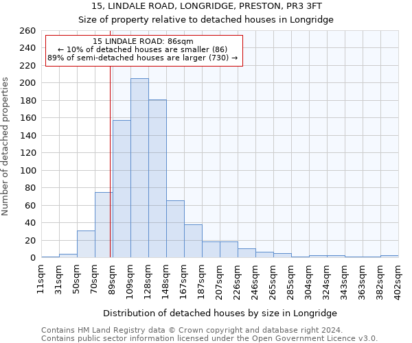 15, LINDALE ROAD, LONGRIDGE, PRESTON, PR3 3FT: Size of property relative to detached houses in Longridge