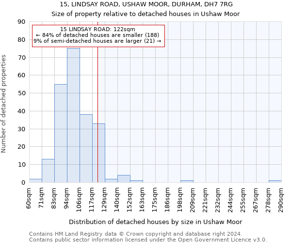 15, LINDSAY ROAD, USHAW MOOR, DURHAM, DH7 7RG: Size of property relative to detached houses in Ushaw Moor