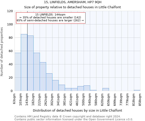 15, LINFIELDS, AMERSHAM, HP7 9QH: Size of property relative to detached houses in Little Chalfont
