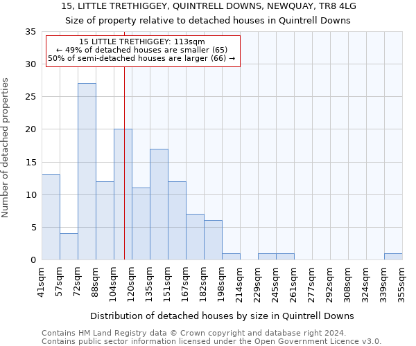 15, LITTLE TRETHIGGEY, QUINTRELL DOWNS, NEWQUAY, TR8 4LG: Size of property relative to detached houses in Quintrell Downs