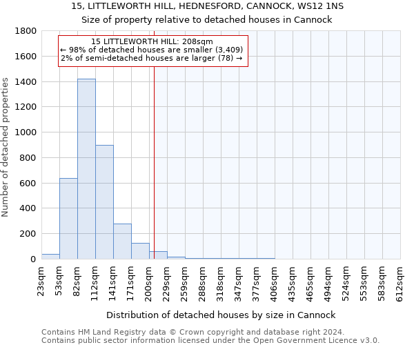 15, LITTLEWORTH HILL, HEDNESFORD, CANNOCK, WS12 1NS: Size of property relative to detached houses in Cannock