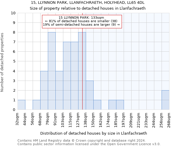 15, LLYNNON PARK, LLANFACHRAETH, HOLYHEAD, LL65 4DL: Size of property relative to detached houses in Llanfachraeth