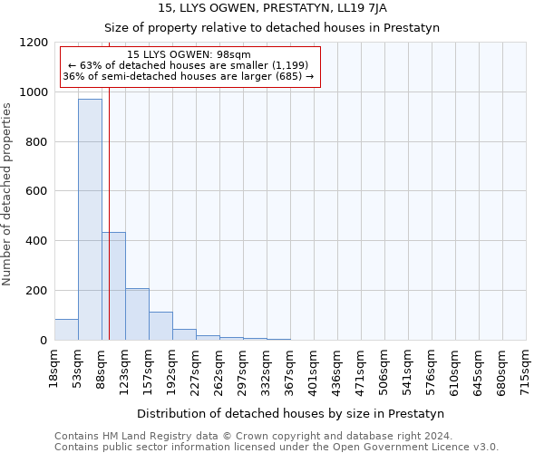 15, LLYS OGWEN, PRESTATYN, LL19 7JA: Size of property relative to detached houses in Prestatyn
