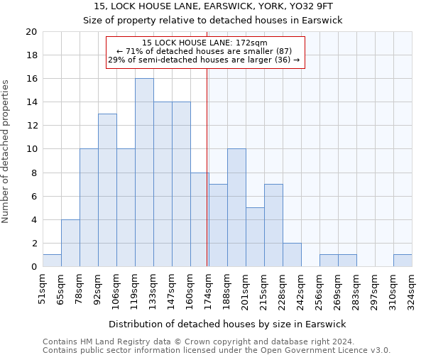 15, LOCK HOUSE LANE, EARSWICK, YORK, YO32 9FT: Size of property relative to detached houses in Earswick