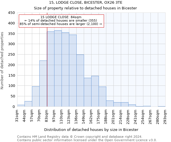 15, LODGE CLOSE, BICESTER, OX26 3TE: Size of property relative to detached houses in Bicester