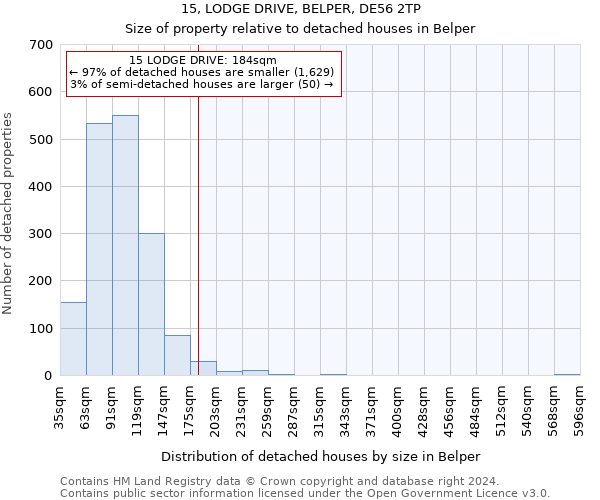 15, LODGE DRIVE, BELPER, DE56 2TP: Size of property relative to detached houses in Belper