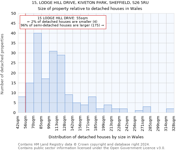 15, LODGE HILL DRIVE, KIVETON PARK, SHEFFIELD, S26 5RU: Size of property relative to detached houses in Wales