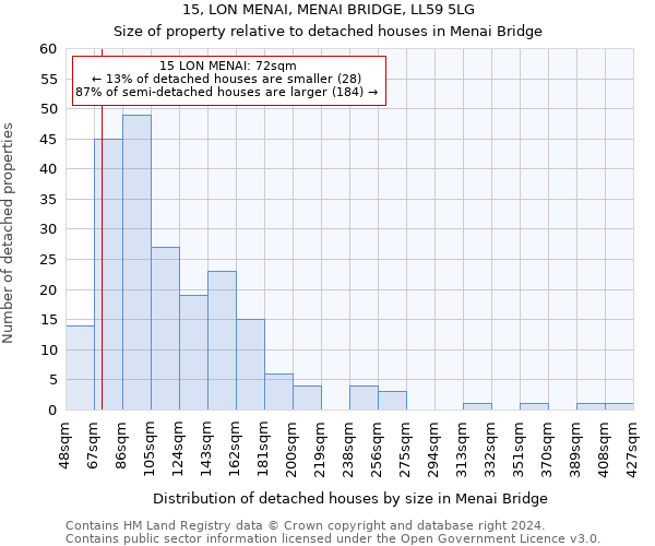 15, LON MENAI, MENAI BRIDGE, LL59 5LG: Size of property relative to detached houses in Menai Bridge