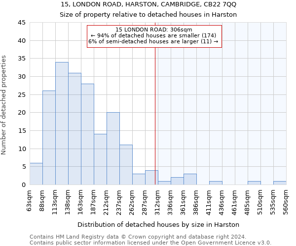 15, LONDON ROAD, HARSTON, CAMBRIDGE, CB22 7QQ: Size of property relative to detached houses in Harston